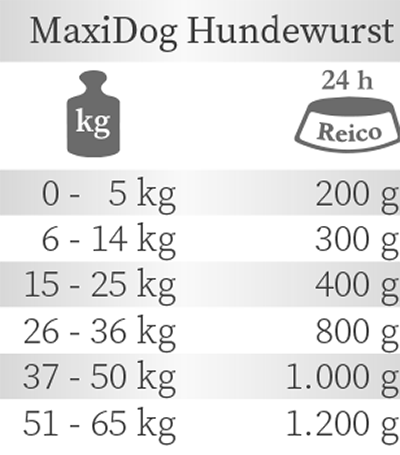 MaxiDog Hundewurst 1,8 kg